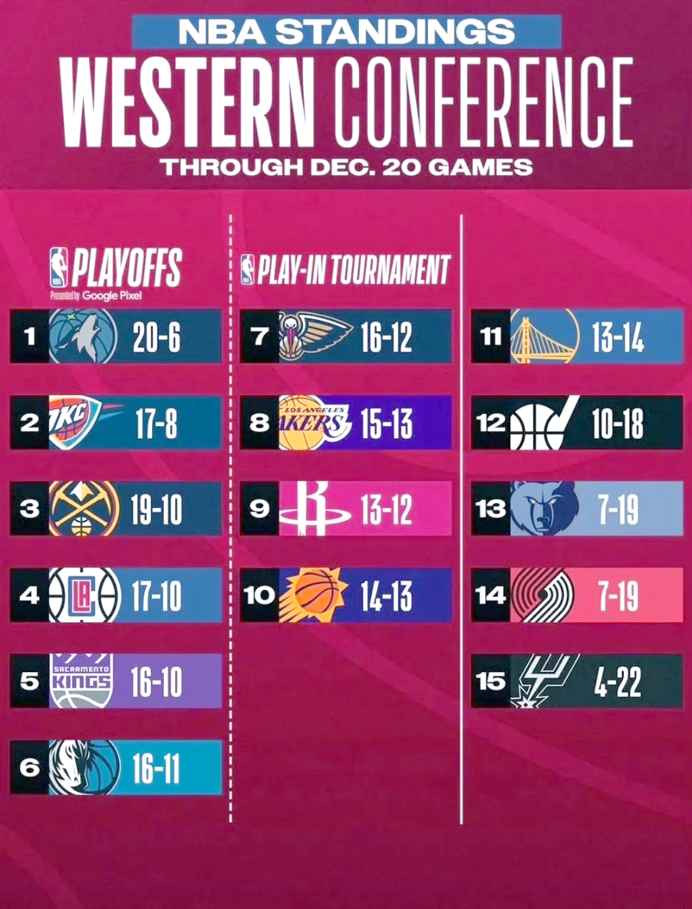 关于湖人击败老对手羽毛球队，晋级之路一路高歌的信息-九游下载